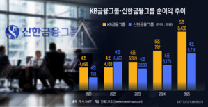 "지금 잠이 옵니까"…'불가능한 목표' 주문받은 신한금융 사장단