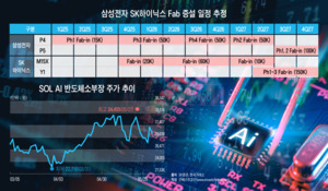 "팹 증설 본격화"…하반기 앞두고 들썩이는 반도체 소부장株