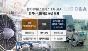 한화에어로 vs. LIG D&A 경쟁 구도, 협력사로 확전