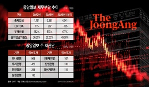 중앙일보 '주채권은행' 하나은행, 시장에 워크아웃 '공' 넘길까