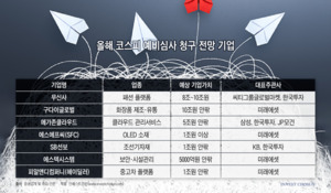 개점휴업 코스피 IPO…연내 3~4곳 상장도 빠듯