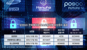 삼성SDI 이어 한화에어로·퓨처엠도 락업 해제 임박…유증 우리사주 '대박'