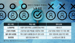 노란봉투법 이어 근로자 추정제 입법 속도&hellip;배민&middot;보험사 매물도 영향권