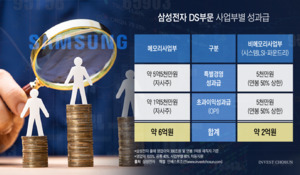 SK하이닉스의 '맞춤형' 채용, 삼성전자를 뒤흔들었다