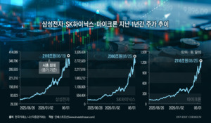 삼성전자 ADR·SK하이닉스 액면분할…시장의 요구 목소리 점점 늘어난다