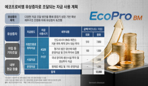 에코프로비엠, 1.2조 증자 '고난도 딜'…흥행 위해 주관사 성과보수까지