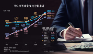 대형 로펌 하반기 선거 모드 돌입…'광장 50주년·율촌 30주년' 변화 준비도