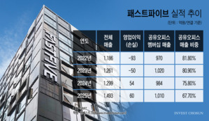 공유오피스 신화 무너졌는데…IPO 재도전 나서는 패스트파이브