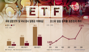 ETF '몸통 흔드는 꼬리' 우려에도...거래소는 '신중', 운용사는 '동상이몽'