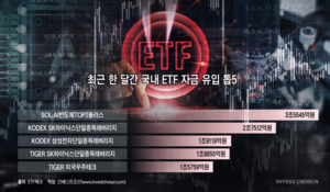 AI&middot;반도체가 삼킨 ETF 시장&hellip;테마 고갈에 상품 개발 '임시 휴업'