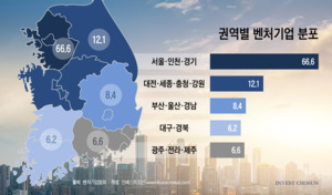 삼전닉스 서남권 투자발표에 지역펀드 가진 VC도 '들썩'