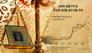"반도체 가격이 금리 결정한다"…한국 채권시장까지 흔드는 AI