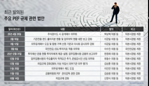 국회 재가동 마주한 PEF업계…"무엇을 내주고 무엇을 얻어야 하나"