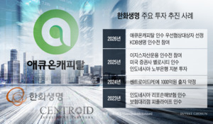 한화생명 애큐온캐피탈 인수구조 윤곽…센트로이드 FI 참여 검토