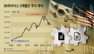 SK하이닉스 ADR, 국내 주식과 상호전환 가능해진다