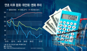 '1500원이 뉴노멀'? 엔화와 함께 추락한 원화, 금융권 부담 눈덩이