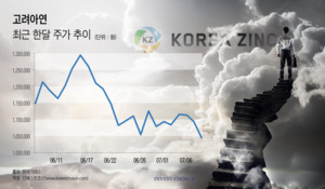 "평가차익 2000억도 못 건질 수도"…앞 안 보이는 MBK의 고려아연 출구전략