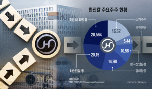 한진칼, 아시아나 통합 준비에 여념없는데&hellip;호반 경영권 위협은 현재진행형