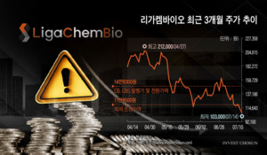 전환가 26% 밑돈 리가켐바이오…국민성장펀드 민간 매칭투자 변수로